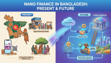 Nano Finance in Bangladesh